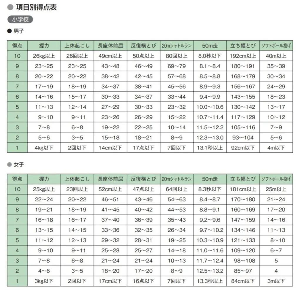 小学生スポーツテスト 